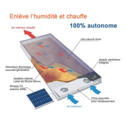 Kit TWIN DUO en façade de Grammer Solar
