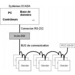 Studer Xcom-232i