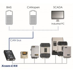 Studer Xcom-CAN